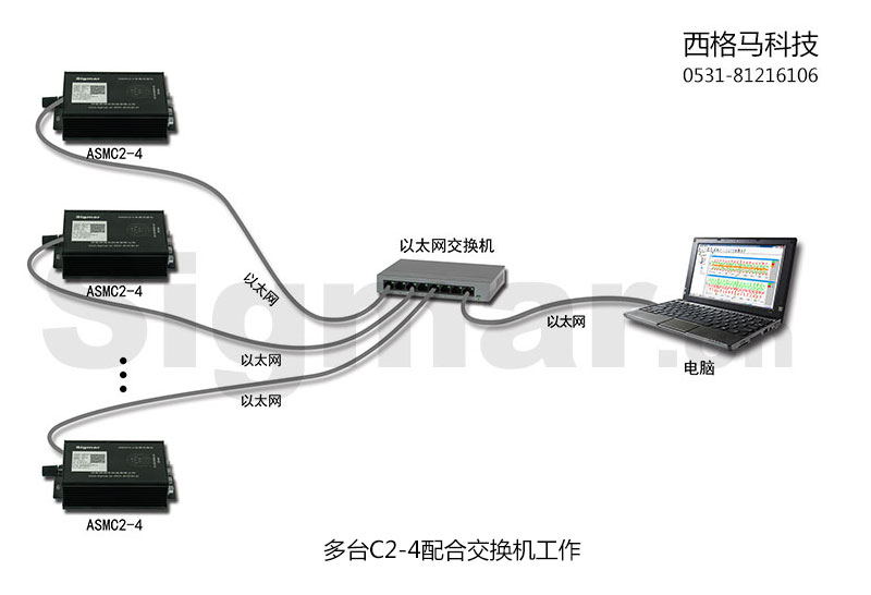 多台C2-4配合交换机工作.jpg