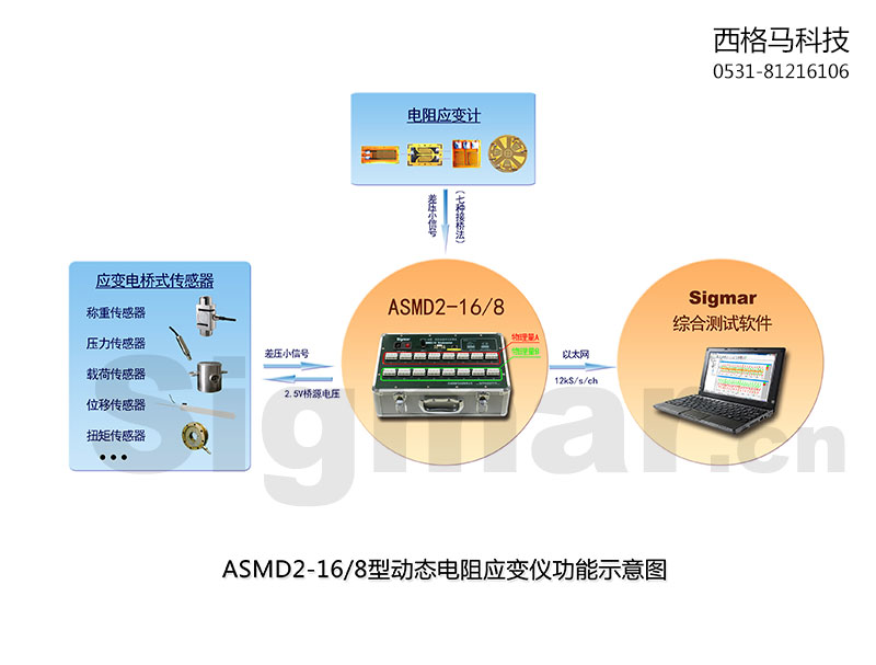 ASMD2系列功能示意图---圆弧改完.jpg