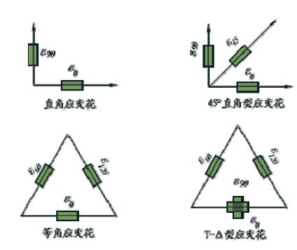 常把几个不同方向的敏感栅固定在同一个基底上,这种应变片称作应变花